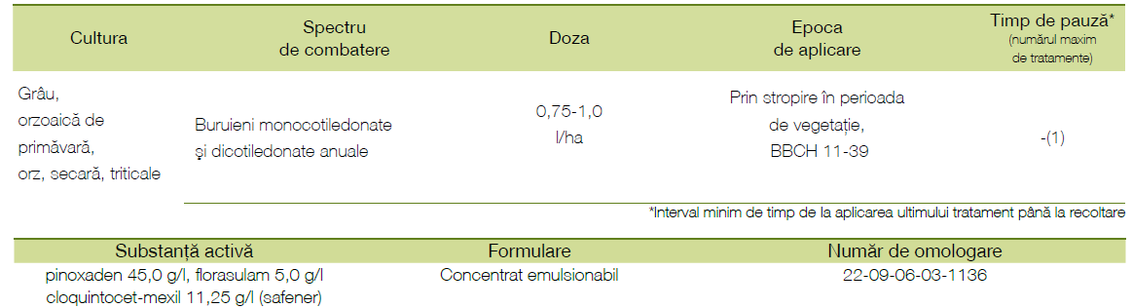 doze Axial One