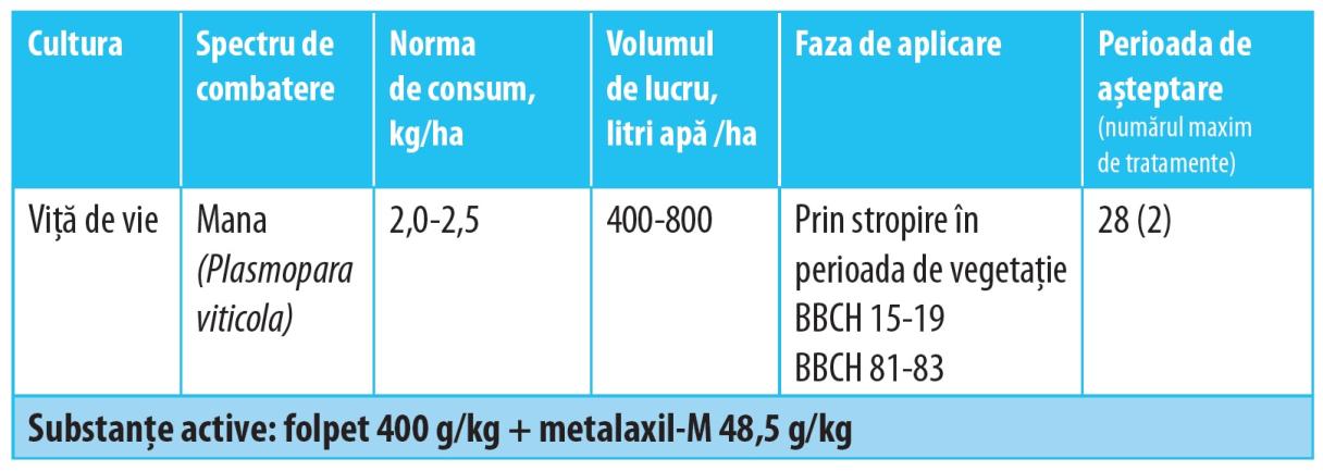 Tabel cu doze Ridomil Gold Combi